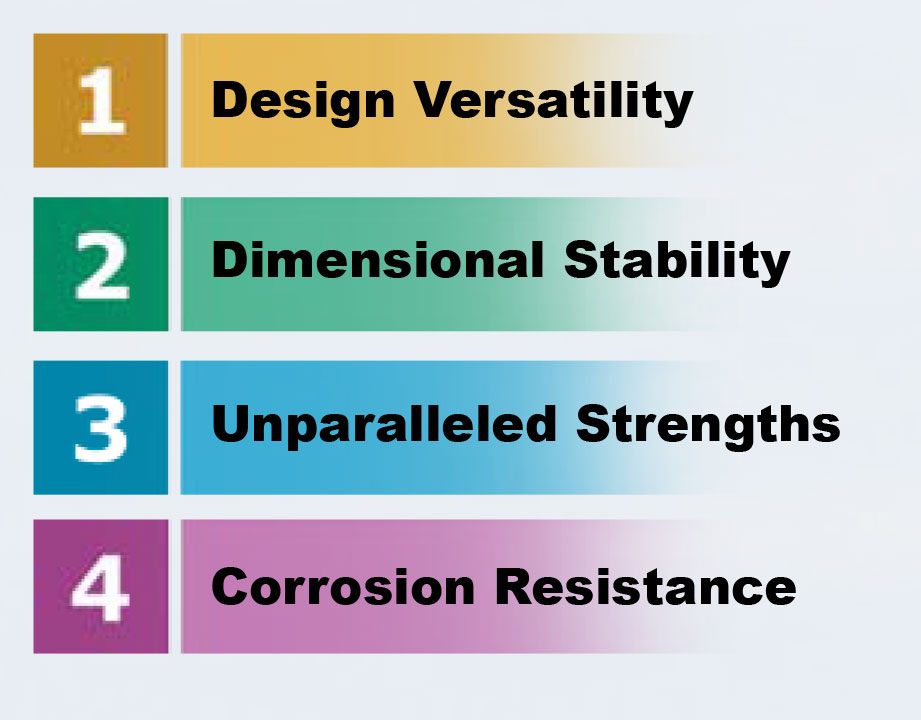 Benefits of Hightly Engineered Reinforced Composites
