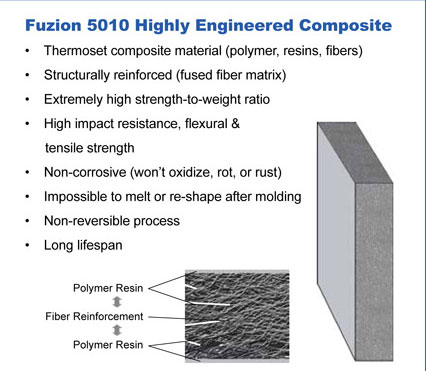 Highly Engineered Reinforced Composites