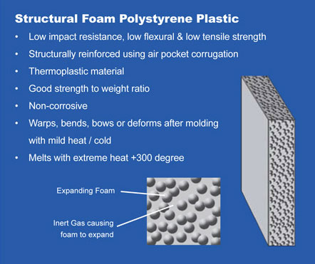 Structural Foam Polystyrene Plastic